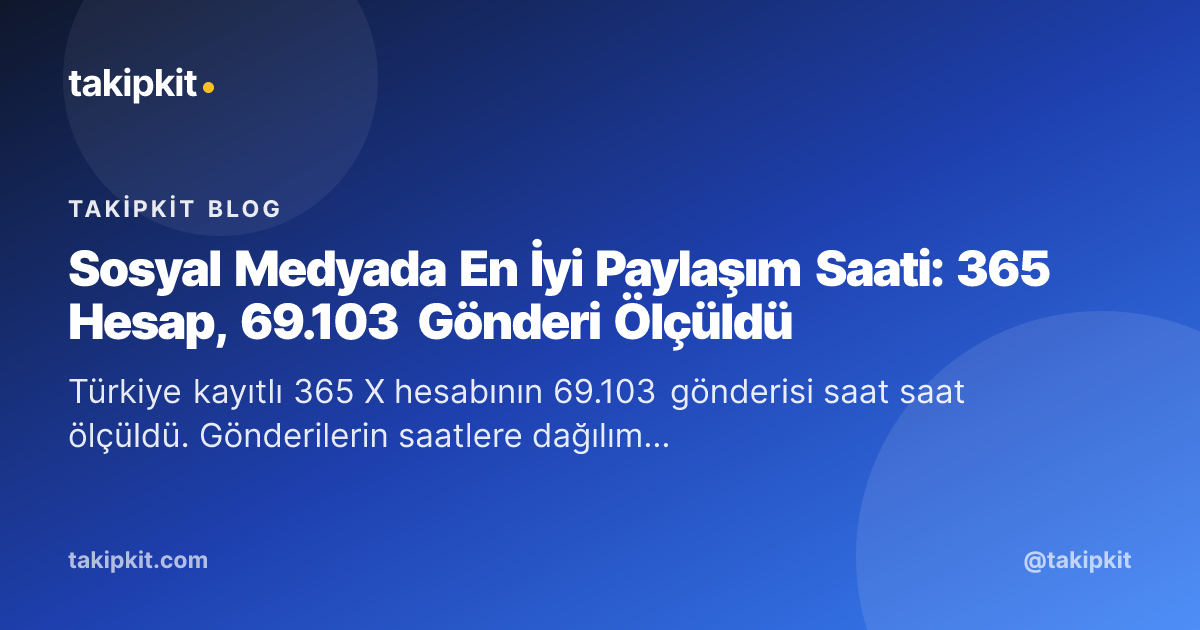 Sosyal Medyada En İyi Paylaşım Saati: 365 Hesap, 69.103 Gönderi Ölçüldü
